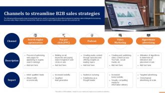 Channels To Streamline B2b Sales Strategies How To Build A Winning B2b Sales Plan