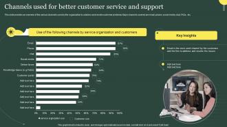 Channels Used For Better Customer Service And Support Customer Service Improvement Strategies
