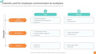 Channels Used For Employee Communication At Workplace Workforce Communication HR Plan
