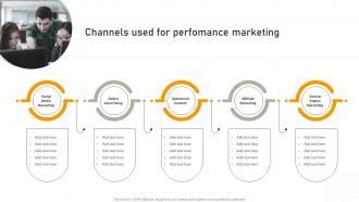 Channels Used For Perfomance Marketing Online Advertisement Campaign MKT SS V
