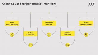 Channels Used Performance Marketing Types Of Online Advertising For Customers Acquisition