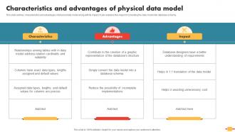 Characteristics And Advantages Of Physical Data Model Data Schema In DBMS