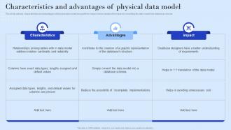 Characteristics And Advantages Of Physical Data Model Ppt Powerpoint Presentation Portfolio Graphics