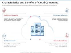 Characteristics and benefits of cloud computing multi tenant ppt powerpoint presentation inspiration