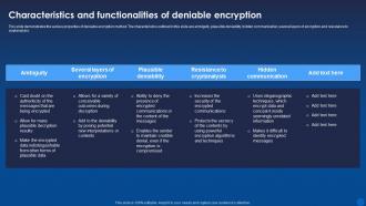 Characteristics And Functionalities Of Deniable Encryption Encryption For Data Privacy In Digital Age It