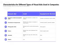 Characteristics for different types of visual aids used in companies