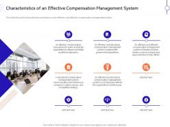Characteristics of an effective compensation management system ppt icons