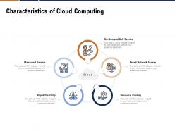 Characteristics of cloud computing devops cloud computing ppt pictures summary