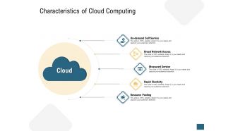 Characteristics of cloud computing devops ppt mockup