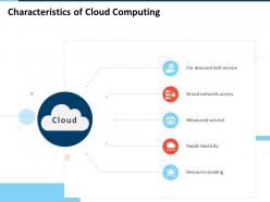 Characteristics Of Cloud Computing Measured Service Ppt Presentation Layout
