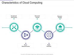 Characteristics Of Cloud Computing Public Vs Private Vs Hybrid Vs Community Cloud Computing