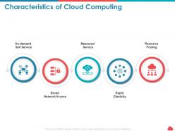 Characteristics of cloud computing self service ppt presentation introduction