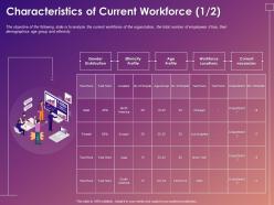 Characteristics of current workforce current ppt powerpoint presentation infographics