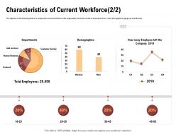 Characteristics of current workforce demographics ppt powerpoint presentation layouts icons