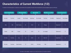 Characteristics of current workforce ethnicity ppt powerpoint presentation background designs