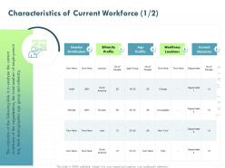 Characteristics of current workforce l1846 ppt powerpoint presentation slides smartart