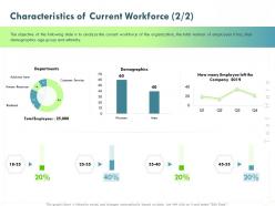 Characteristics of current workforce l1847 ppt powerpoint presentation slides designs