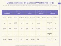 Characteristics of current workforce m1743 ppt powerpoint presentation outline objects