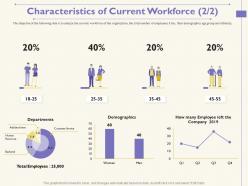 Characteristics of current workforce m1744 ppt powerpoint presentation professional vector