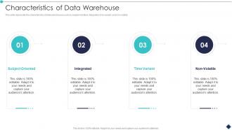 Characteristics Of Data Warehouse Analytic Application Ppt Template