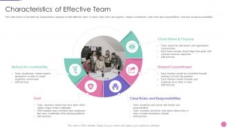 Characteristics of effective team strategic approach to develop organization