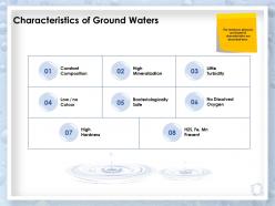 Characteristics of ground waters mineralization ppt powerpoint presentation slides aids
