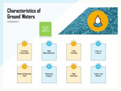 Characteristics of ground waters odours ppt powerpoint presentation icon rules