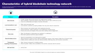 Characteristics Of Hybrid Blockchain Technology Network Blockchain Technology Features