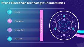 Characteristics Of Hybrid Blockchain Technology Training Ppt