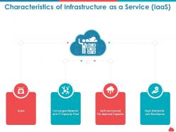 Characteristics of infrastructure as a service iaas resilience ppt powerpoint themes