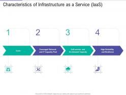 Characteristics Of Infrastructure Service IaaS Public Vs Private Vs Hybrid Vs Community Cloud Computing