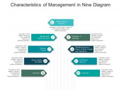 Characteristics Of Management In Nine Diagram