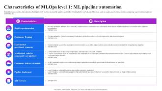 Characteristics Of Mlops Level 1 Ml Pipeline Automation Machine Learning Operations