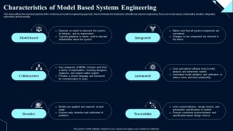 Characteristics Of Model Based System Design Optimization Systems Engineering MBSE