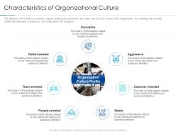 Characteristics Of Organizational Culture Improving Workplace Culture Ppt Information