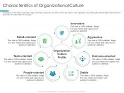Characteristics of organizational culture understanding and maintaining organizational performance