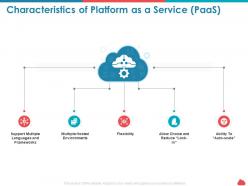 Characteristics of platform as a service paas environments ppt microsoft