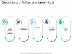 Characteristics of platform as a service paas public vs private vs hybrid vs community cloud computing