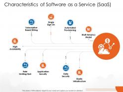 Characteristics of software as a service saas cloud computing ppt microsoft