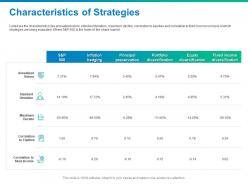 Characteristics of strategies annualized return ppt powerpoint presentation visual aids