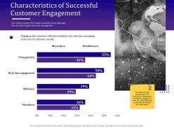 Characteristics of successful customer engagement empowered ppt gallery layout