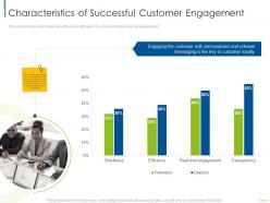 Characteristics of successful digital customer engagement ppt guidelines