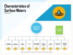 Characteristics of surface waters hardness ppt powerpoint presentation inspiration example