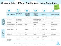 Characteristics of water quality assessment operations m1280 ppt powerpoint presentation slides icon