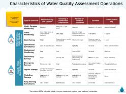 Characteristics of water quality assessment operations m1330 ppt powerpoint presentation slides