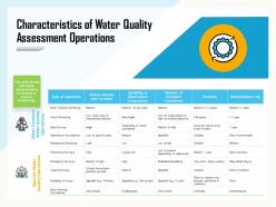 Characteristics of water quality assessment operations pollutant ppt powerpoint presentation gallery show