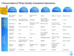 Characteristics of water quality assessment operations ppt file display