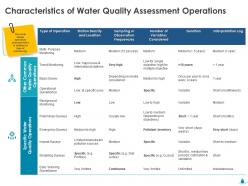 Characteristics Of Water Quality Assessment Operations Ppt Powerpoint File Format