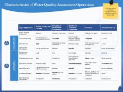 Characteristics of water quality assessment operations specific ppt powerpoint presentation summary guidelines