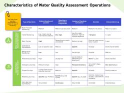 Characteristics of water quality assessment operations usually ppt powerpoint presentation templates